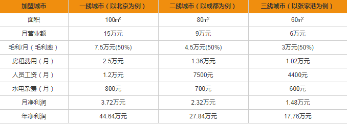 格蘭電氣開關(guān)插座加盟多少錢？